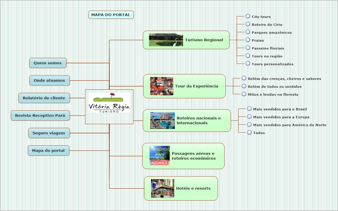 Mapa do portal